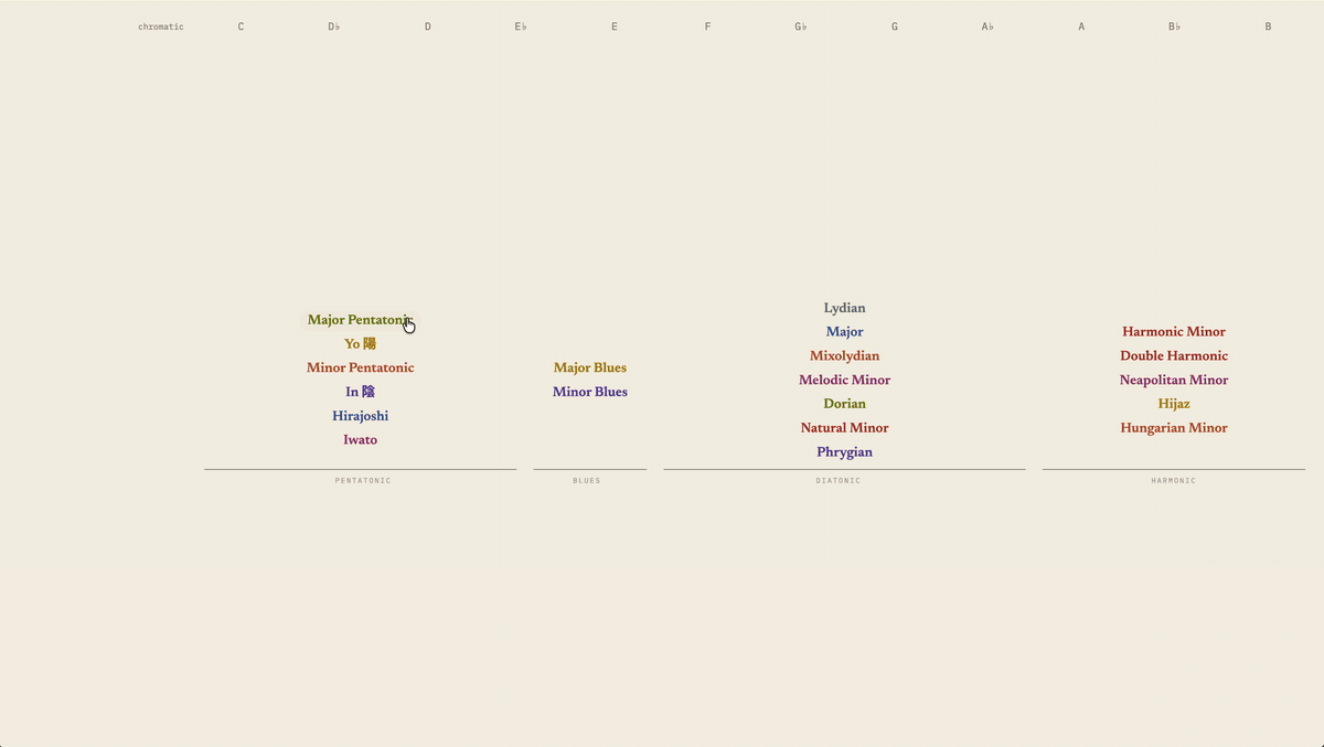 scale-compare-recording